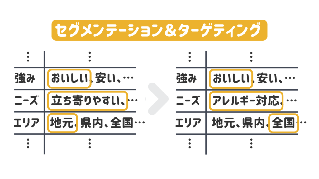 tonton｜セグメンテーション、ターゲティング