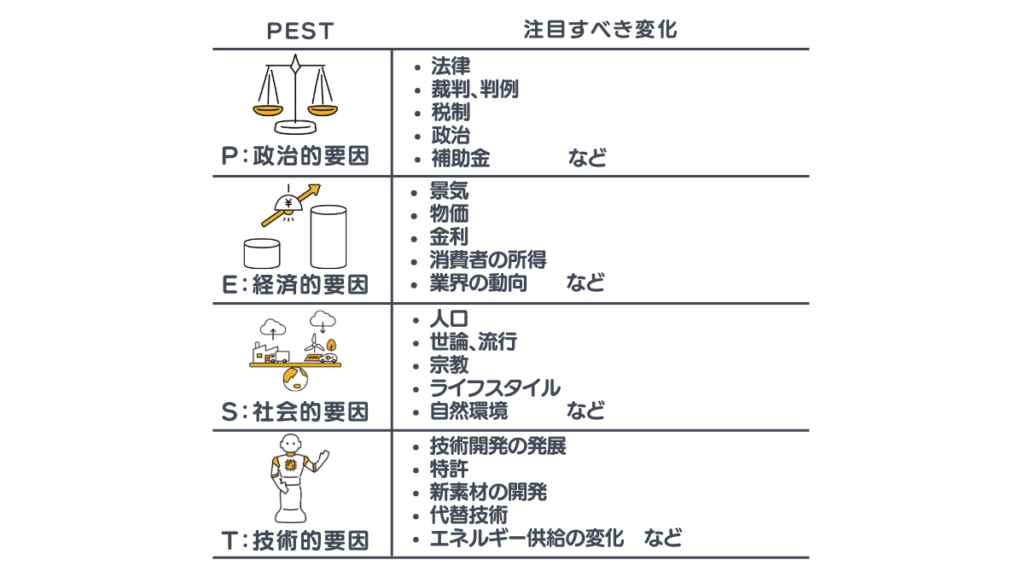 PEST分析