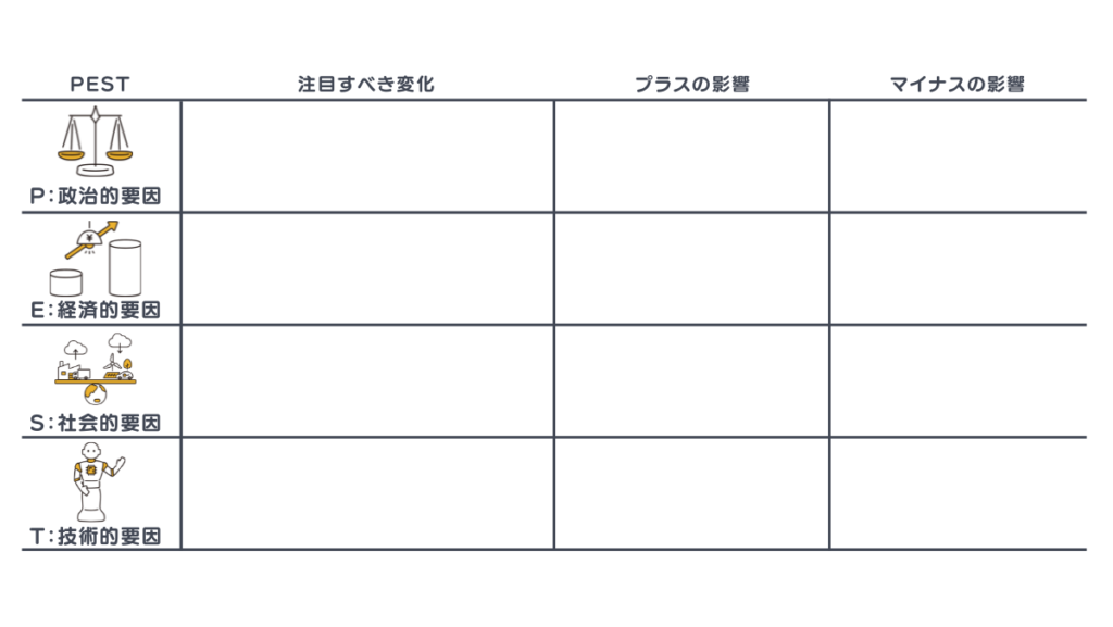 PEST分析｜フレーム