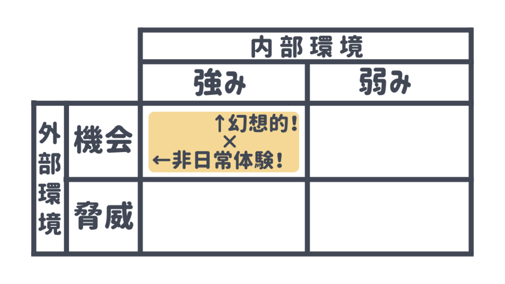 クロスSWOT分析｜工場夜景