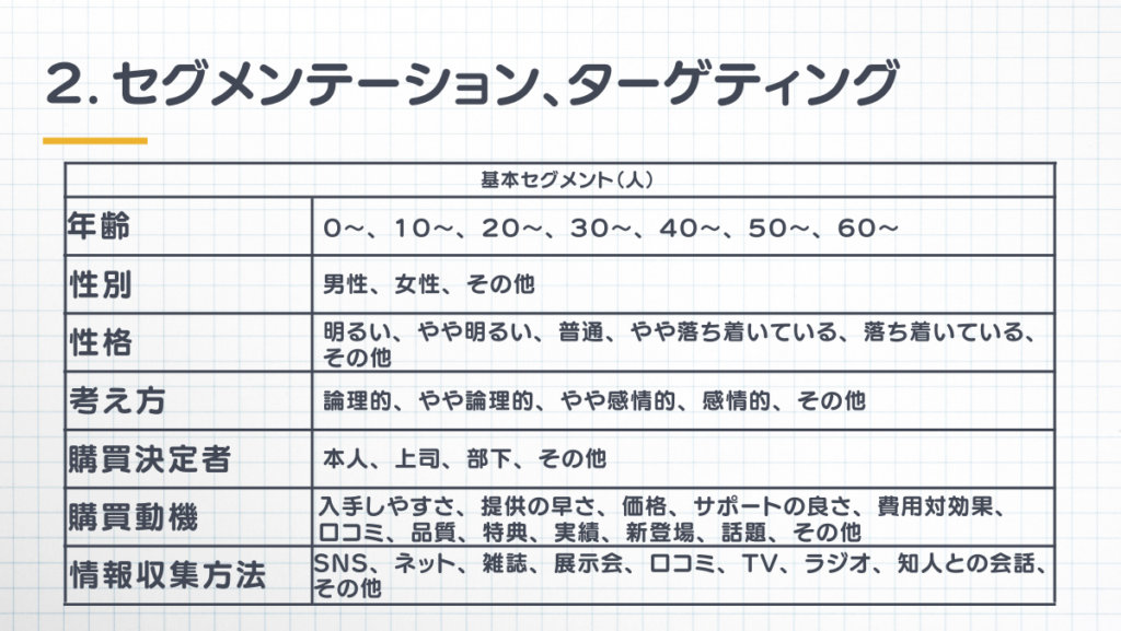 STP分析｜セグメンテーション（基本セグメント）