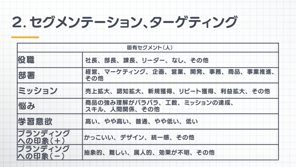 STP分析｜セグメンテーション（固有セグメント）