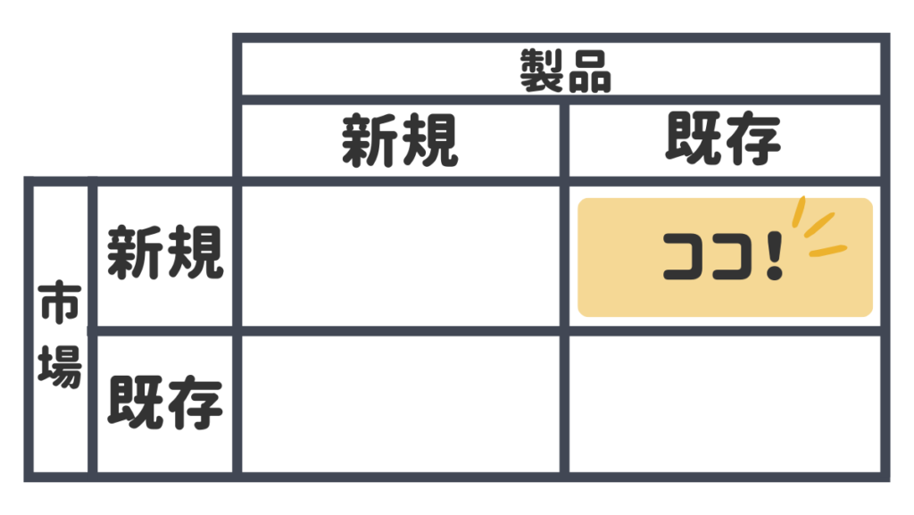 アンゾフの成長マトリクス｜末吉製茶工房の事例