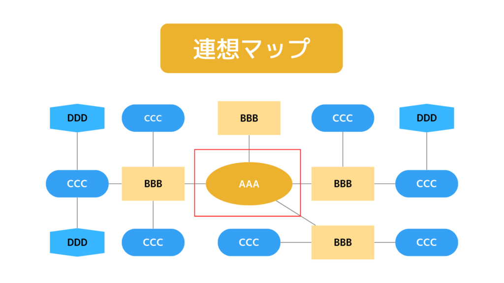 連想マップ｜作成手順1